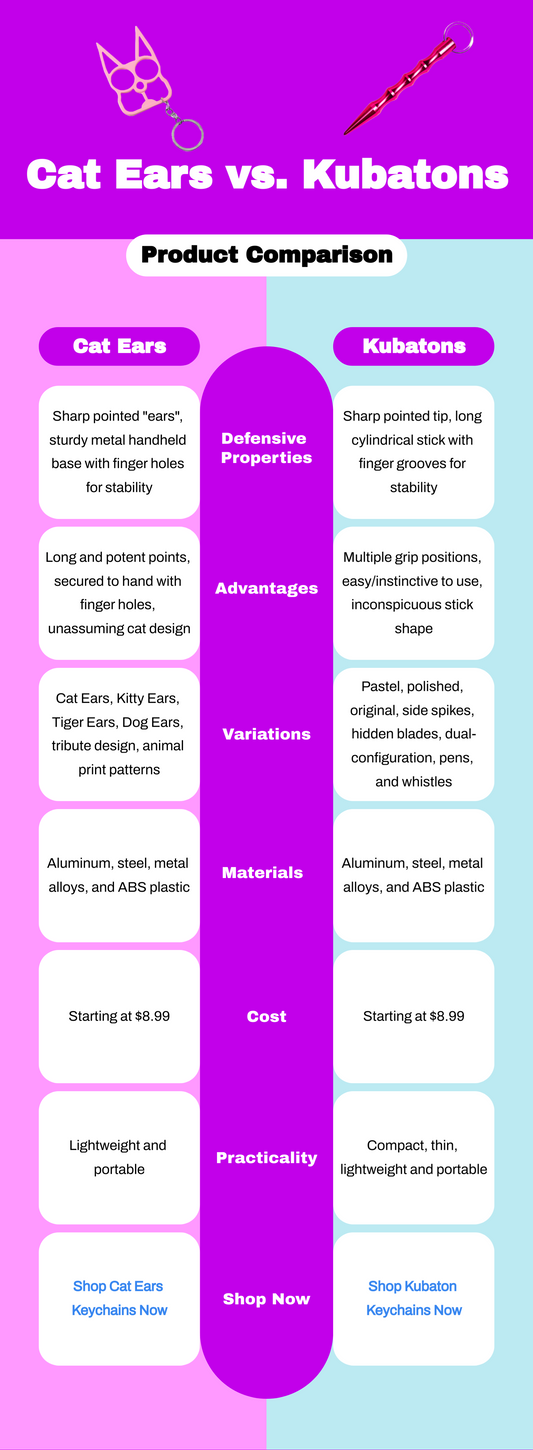 Cat Ears Keychain vs. Kubaton Handheld Weapon Infographic